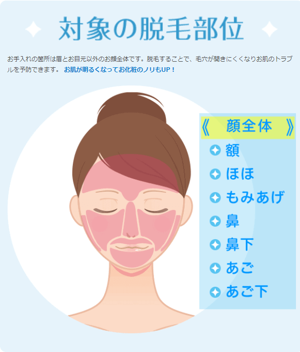 ミュゼのフェイシャル美容脱毛コースの脱毛範囲